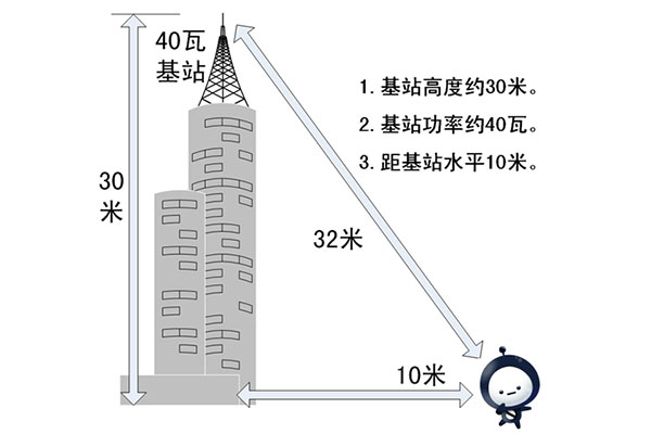 基站與健康_小圖