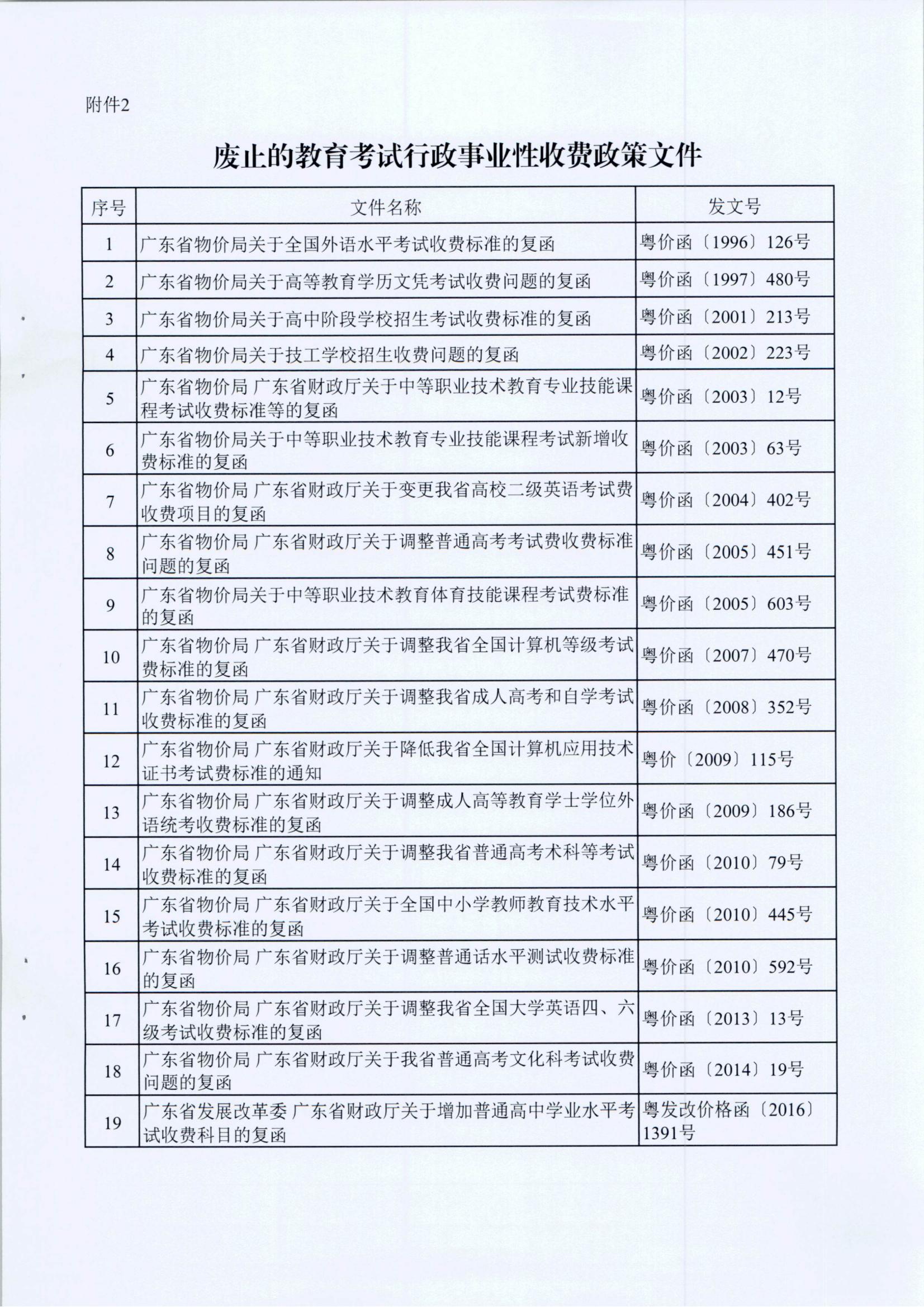 (重點領(lǐng)域-目錄請單）廣東省發(fā)展改革委 廣東省財政廳關(guān)于規(guī)范全省教育部門教育考試行政事業(yè)性收費及有關(guān)問題的通知_04.jpg