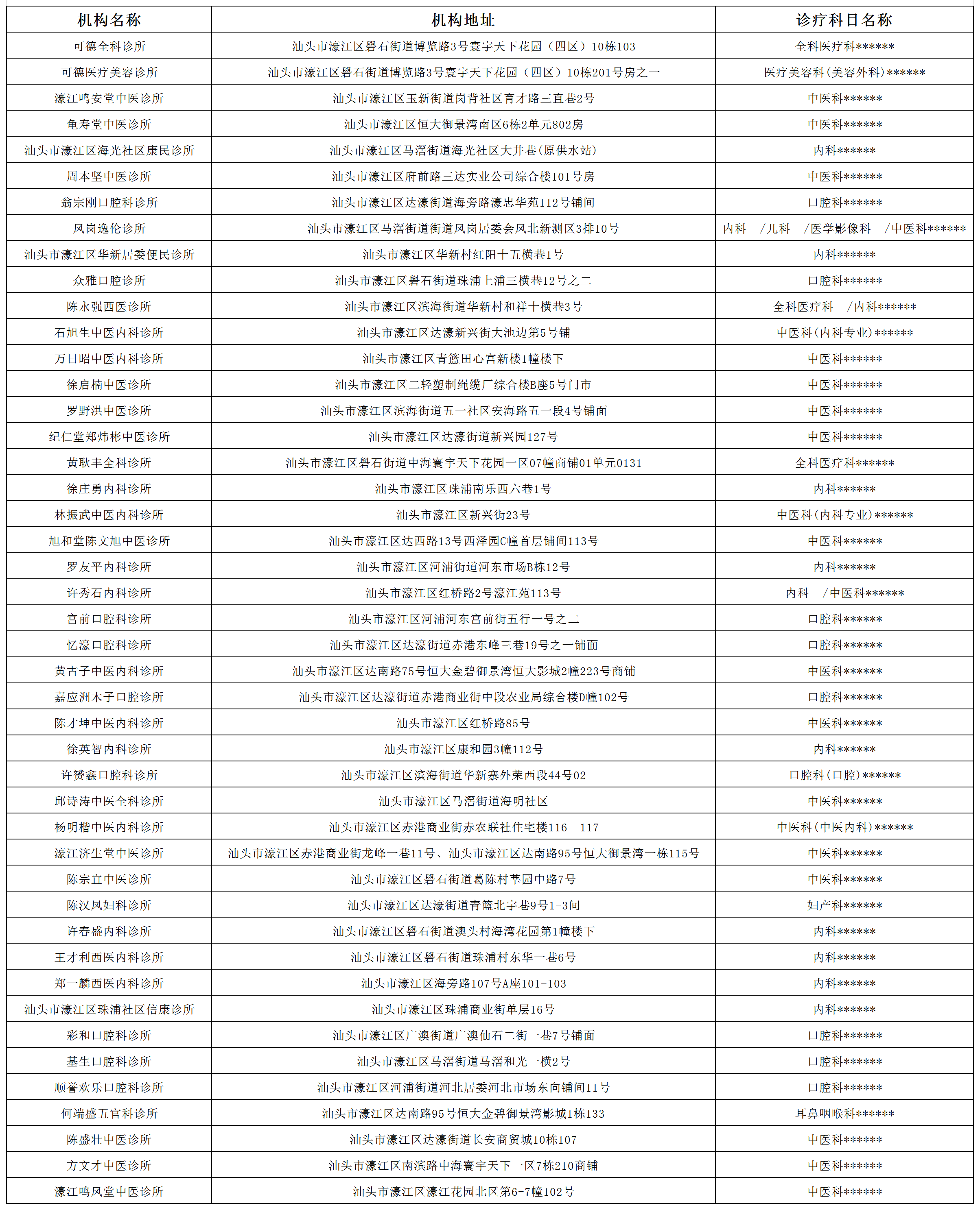 濠江區(qū)診所備案信息公示_Sheet1.png