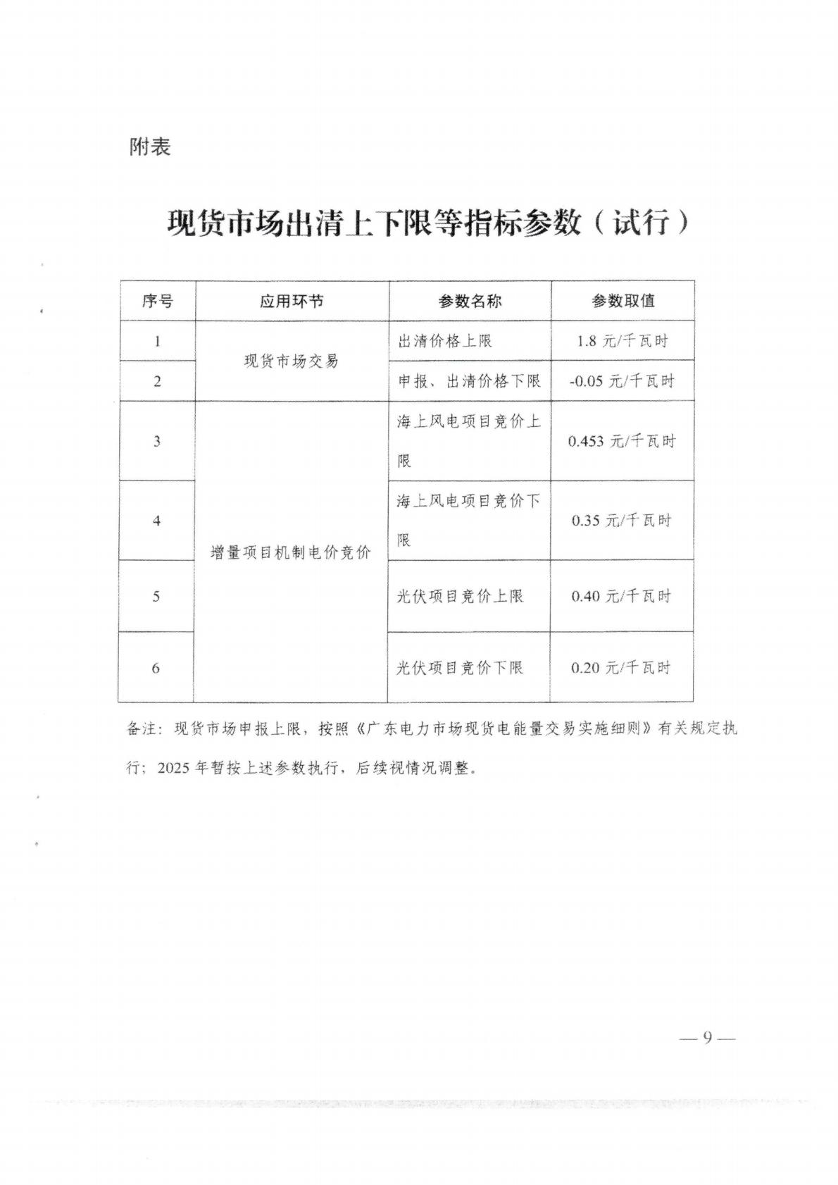 （價格標準-服務收費）汕頭市發展和改革局轉發關于印發《關于深化新能源上網電價市場化改革 促進新能源高質量發展的實施方案》的通知_13.jpg